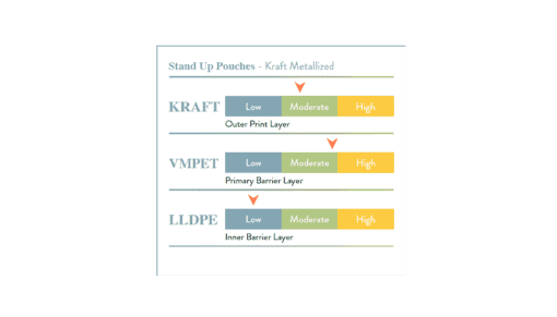 Kraft Metallized Chart