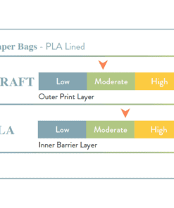 PLA Lined Material Chart