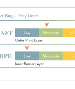 Paper Bag Poly lined material chart