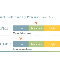 Snack Pack Stand up Clear Poly