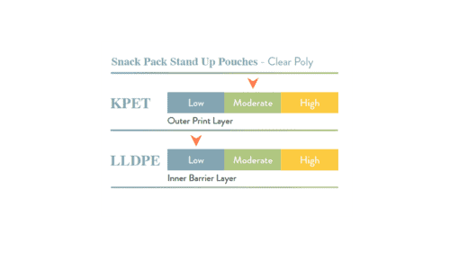 Snack Pack Stand up Clear Poly