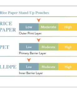 Rice Paper Stand up Pouches Chart