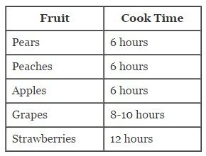 fruit chart
