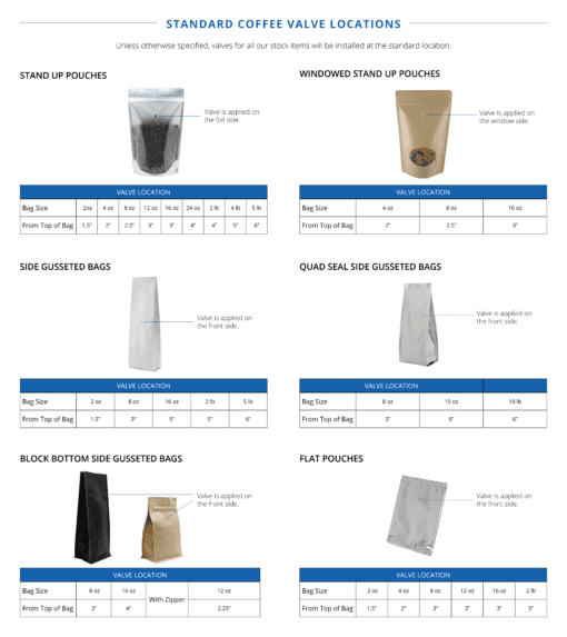 Degassing Valve Application | Coffee Bags with Valves