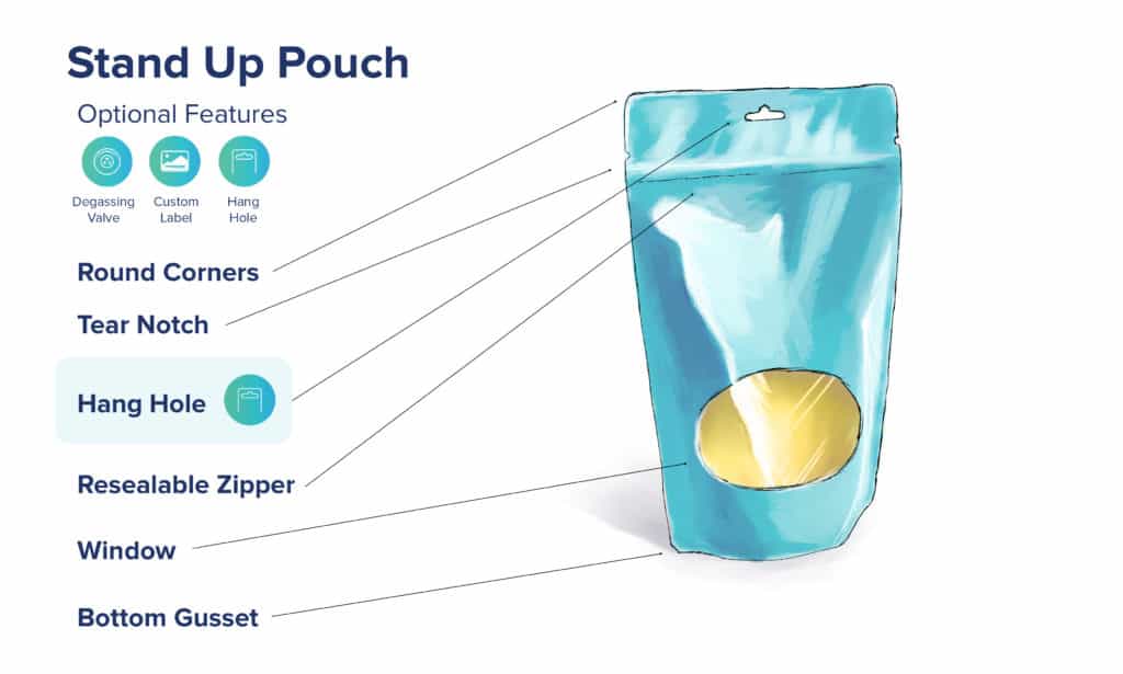 Stand Up Pouch Anatomy Diagram
