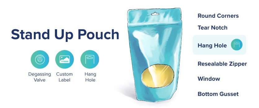 stand-up-pouch-anatomy