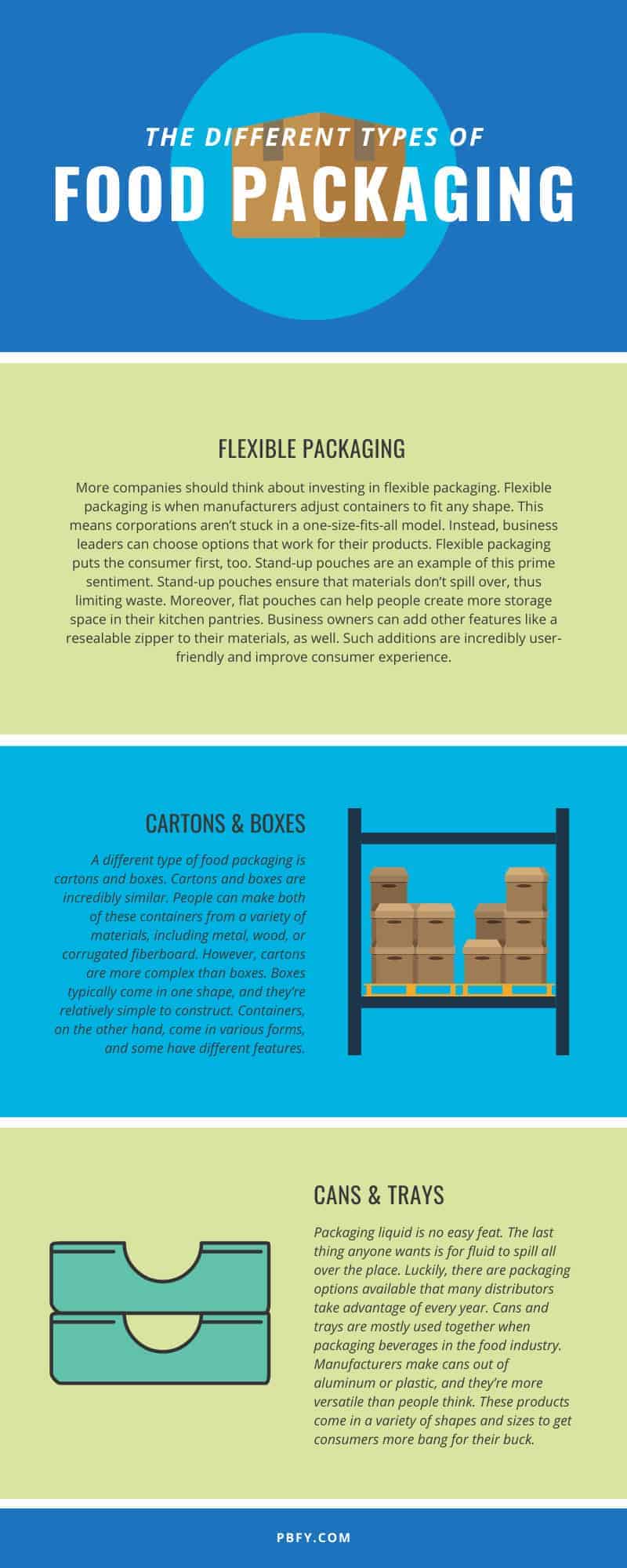 Types of Food Packaging